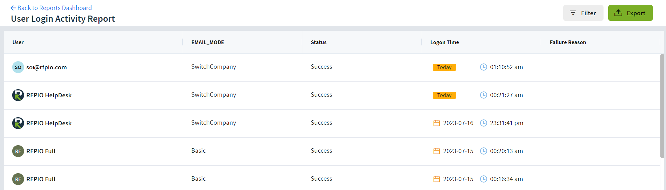 User Login Activity Report.PNG