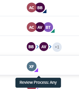 Review Process icons.png