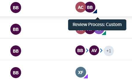 Reviewers for Individual Questions.png