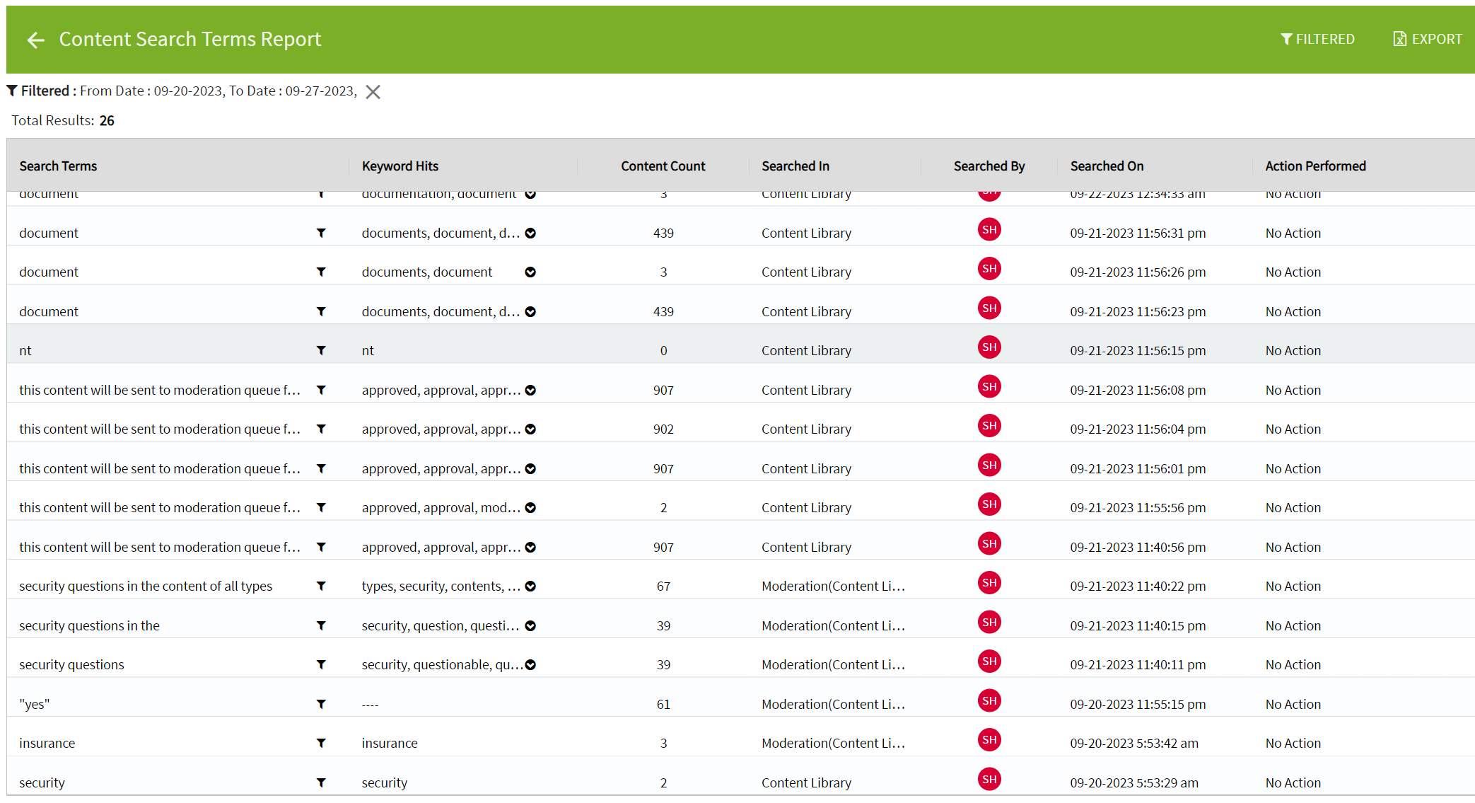 Content Search Terms Report.png