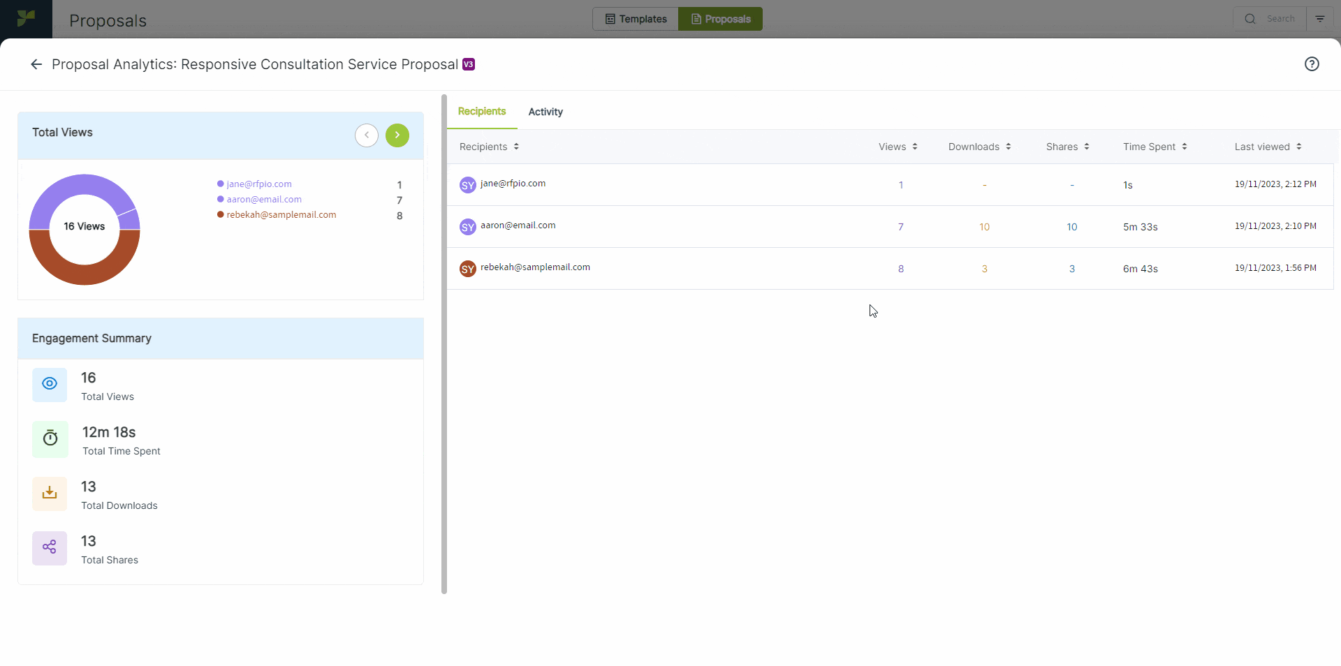 PB - Proposal Analytics - Activity Tab.gif