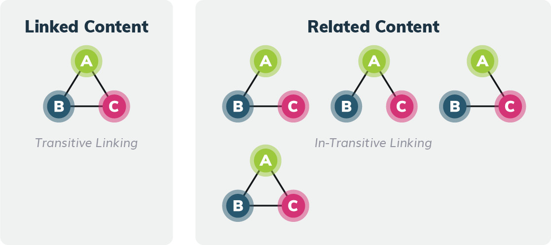 Linked-Related_Content_Graphic.jpg